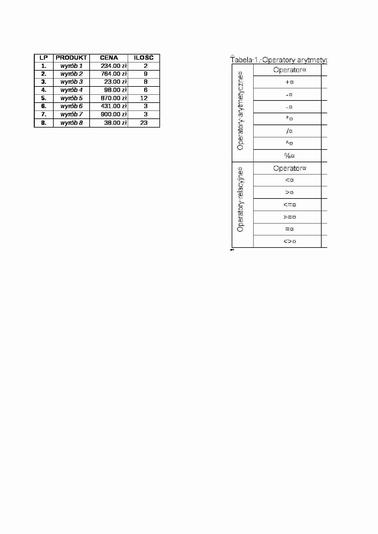 Technologia informacyjna - zadania w Excel'u - strona 1