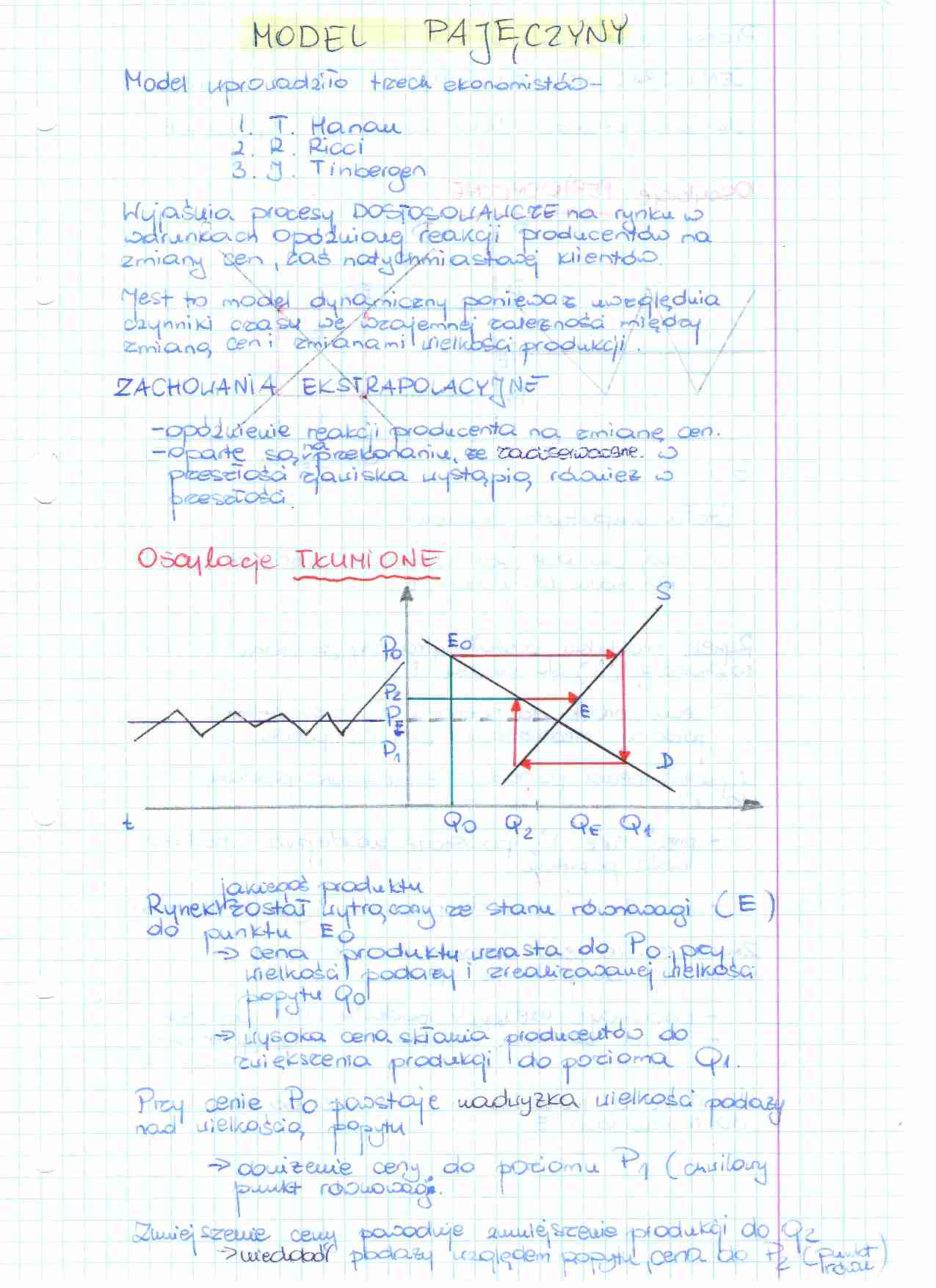 Mikroekonomia - model pajęczyny, elastyczność cenowa - strona 1