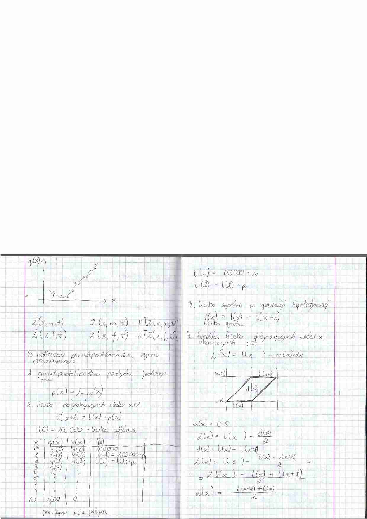 Demografia - zagadnienia ogólne - strona 1