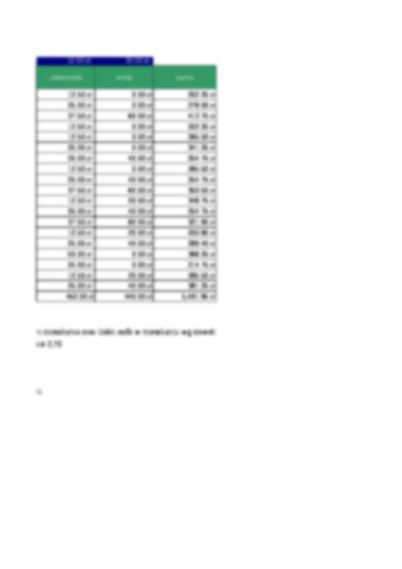 Technologia Informacyjna w Ekonomii - zadania - strona 3