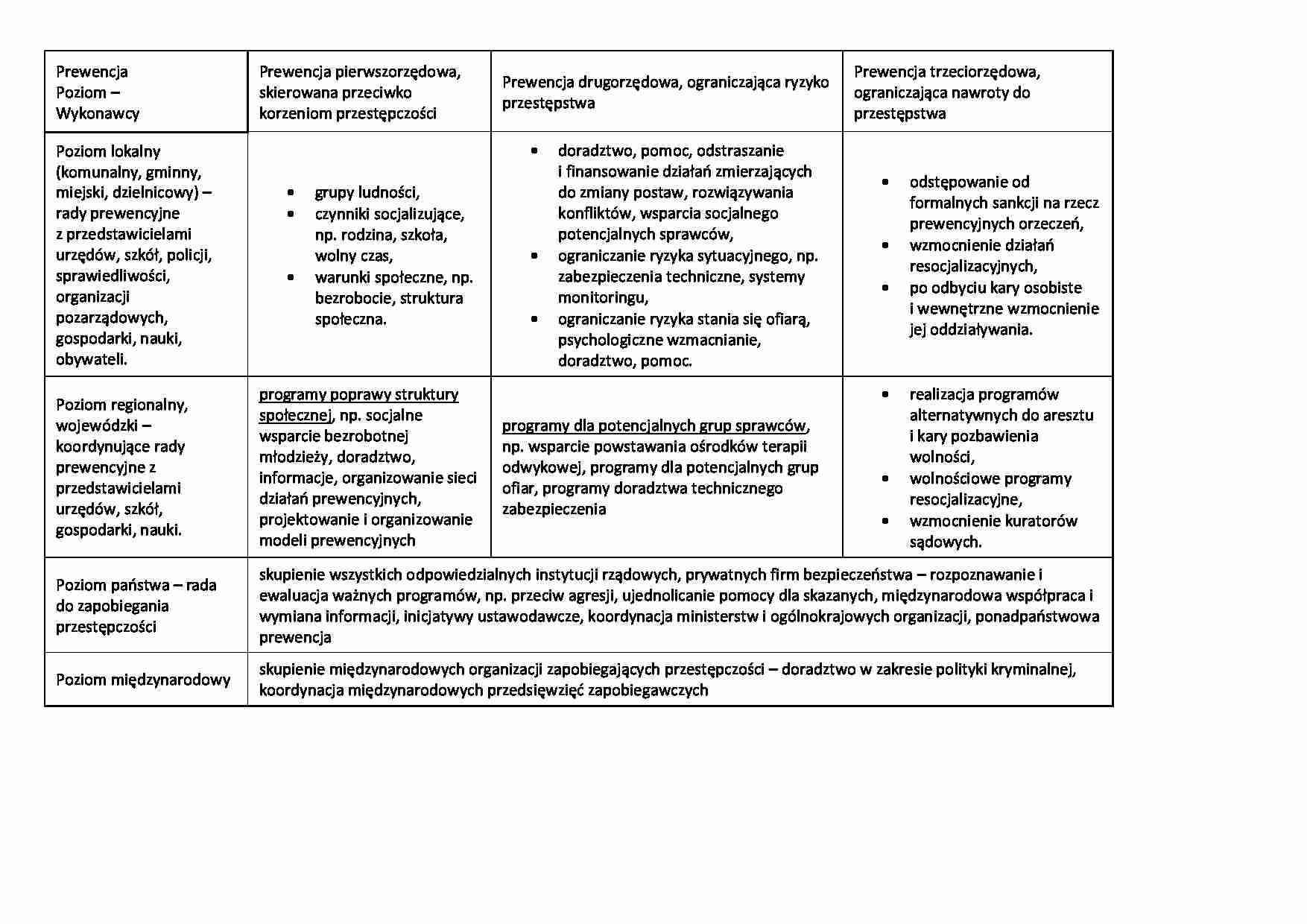 Uzupełnienie do wykładów - strona 1