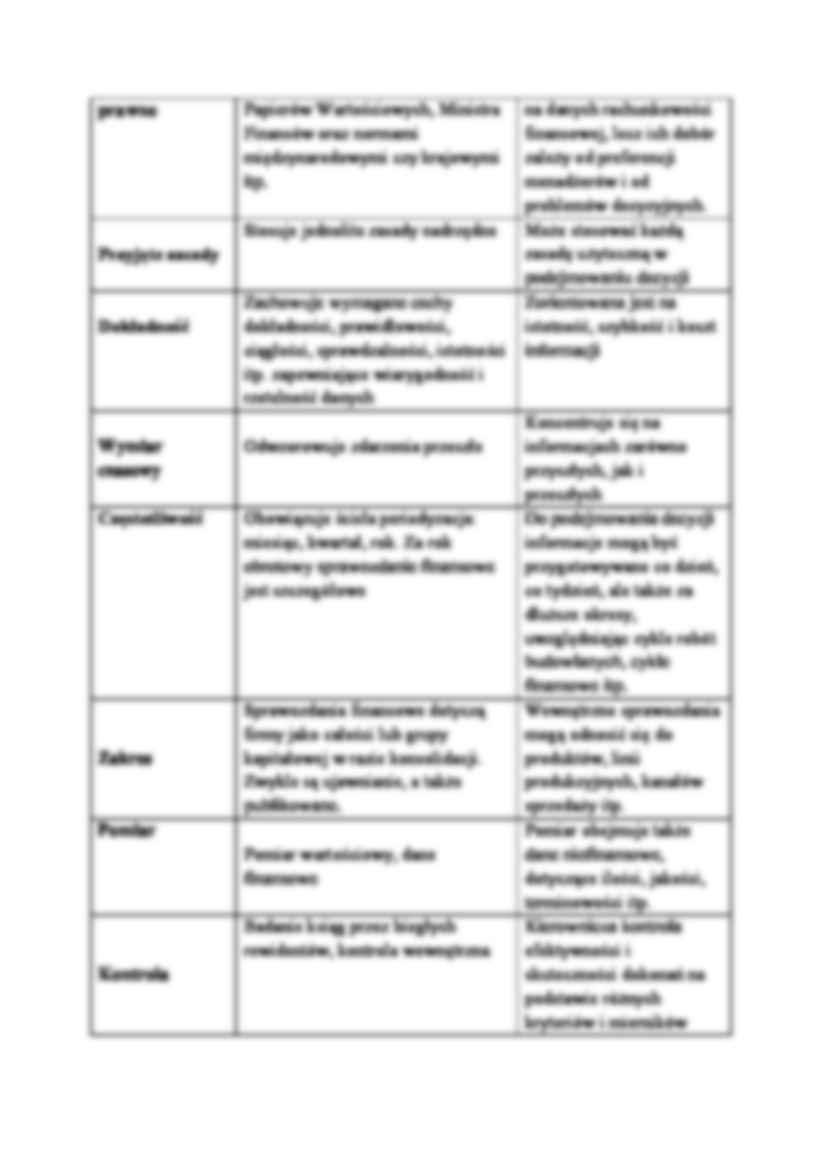 Rachunkowość zarządcza wykłady - strona 3