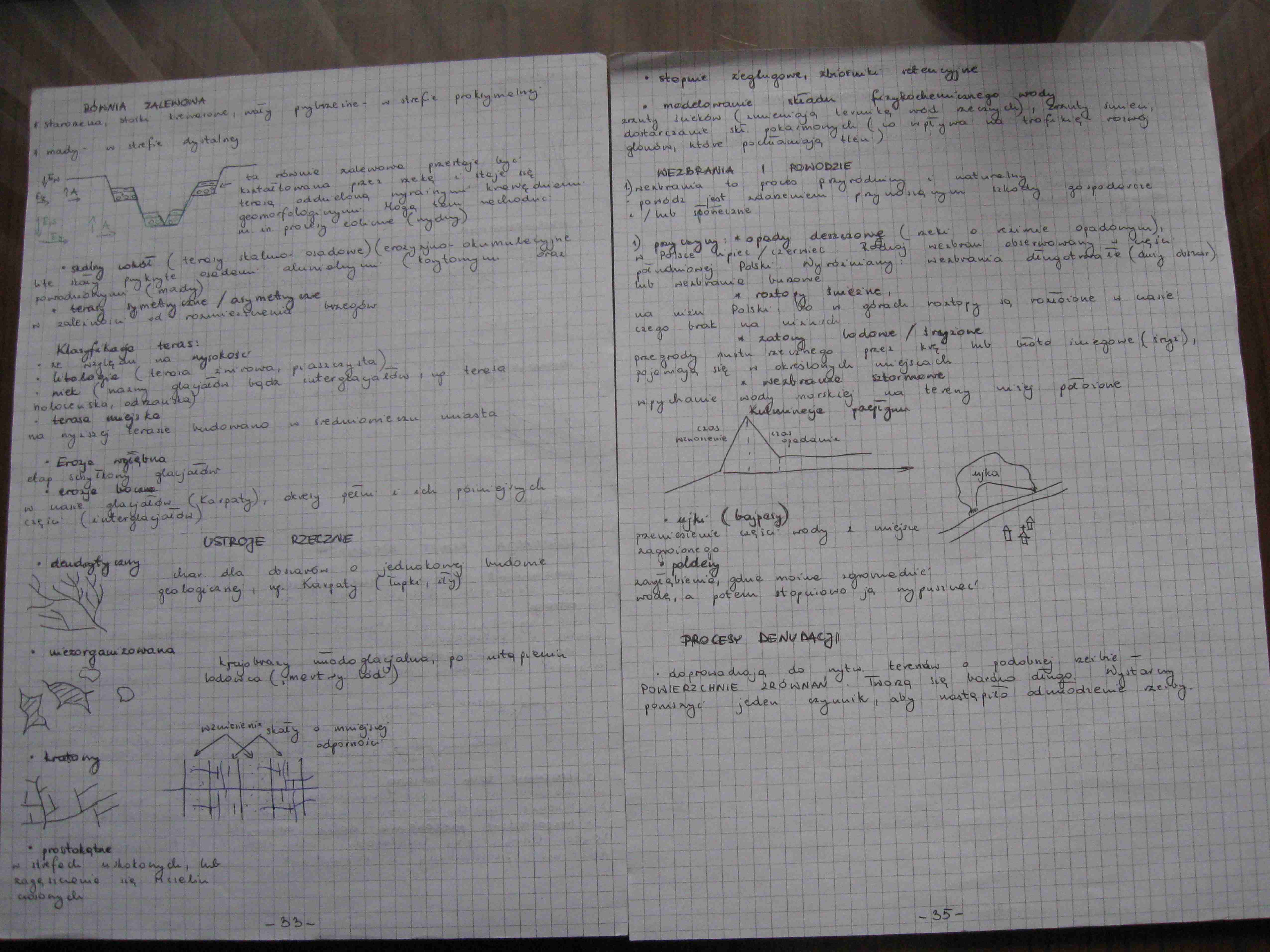 wykłady od Sokołowskiego (2010) (3/4) - strona 1