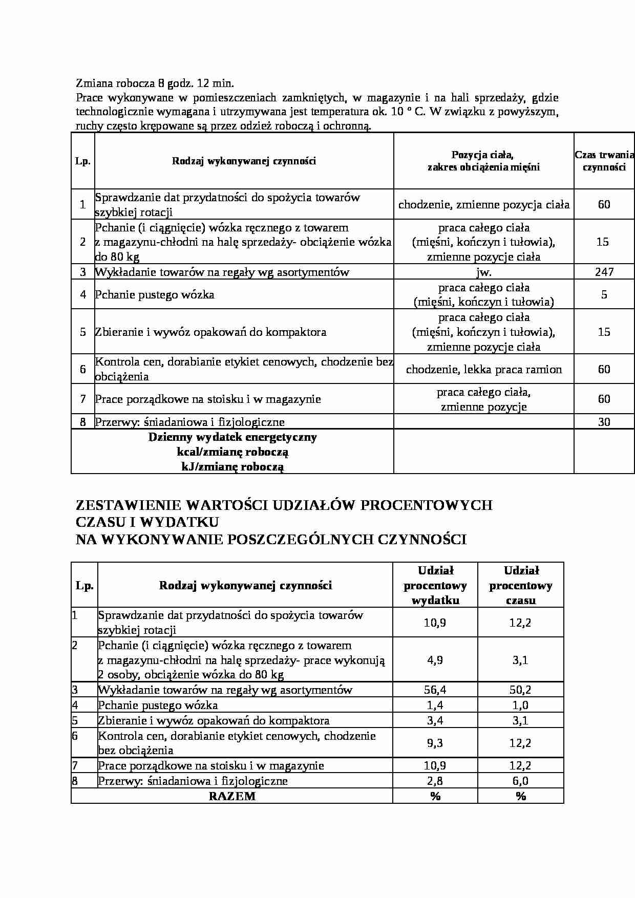 Wydatek energetyczny kobiety pracującej w sklepie  - strona 1
