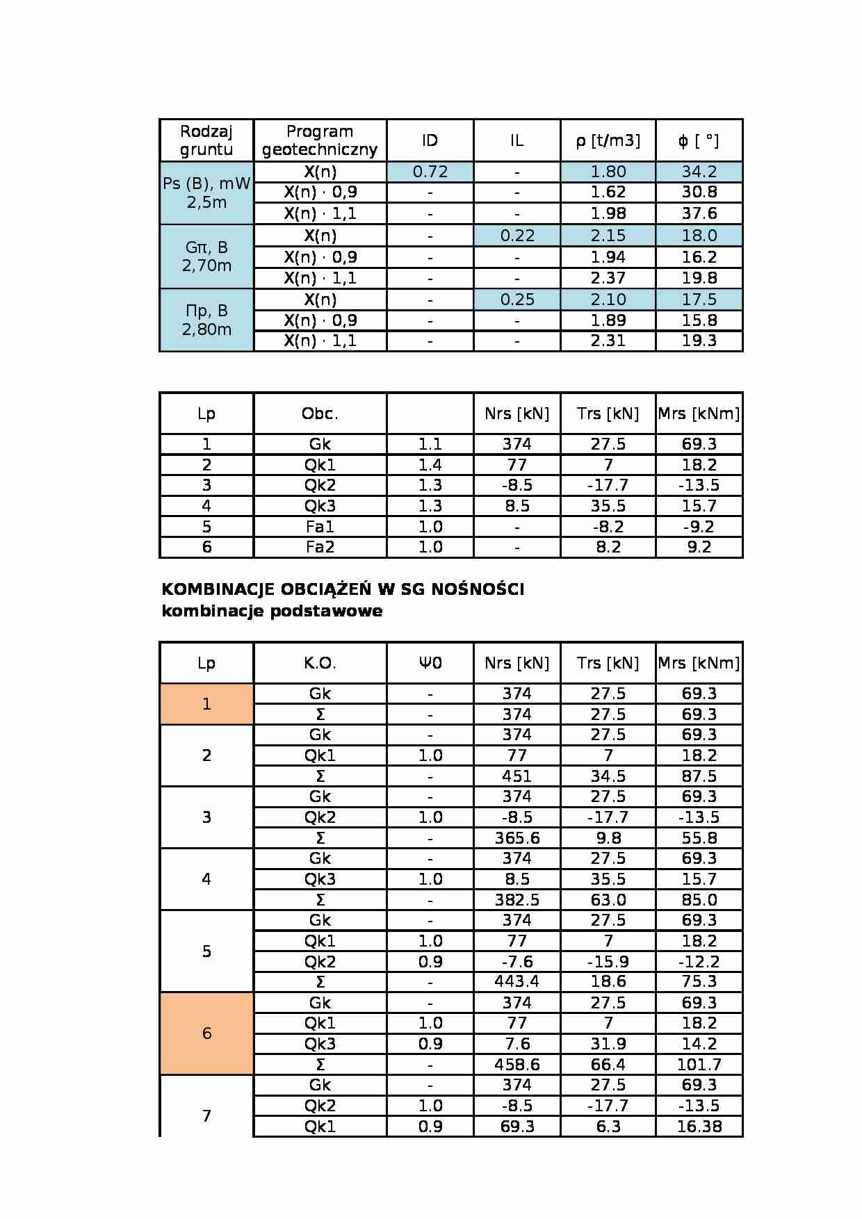 Arkusz z fundamentowania projekt - strona 1
