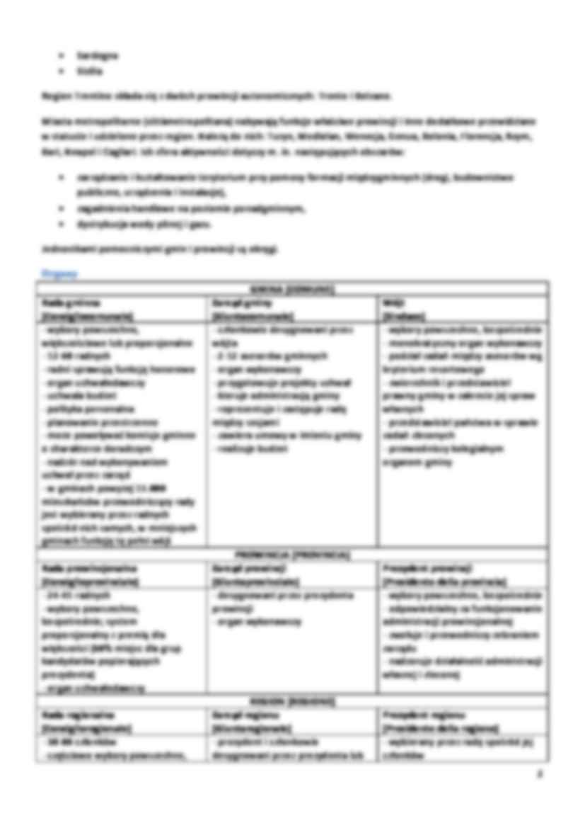 Samorząd terytorialny we Włoszech - ustrój i finanse - strona 2