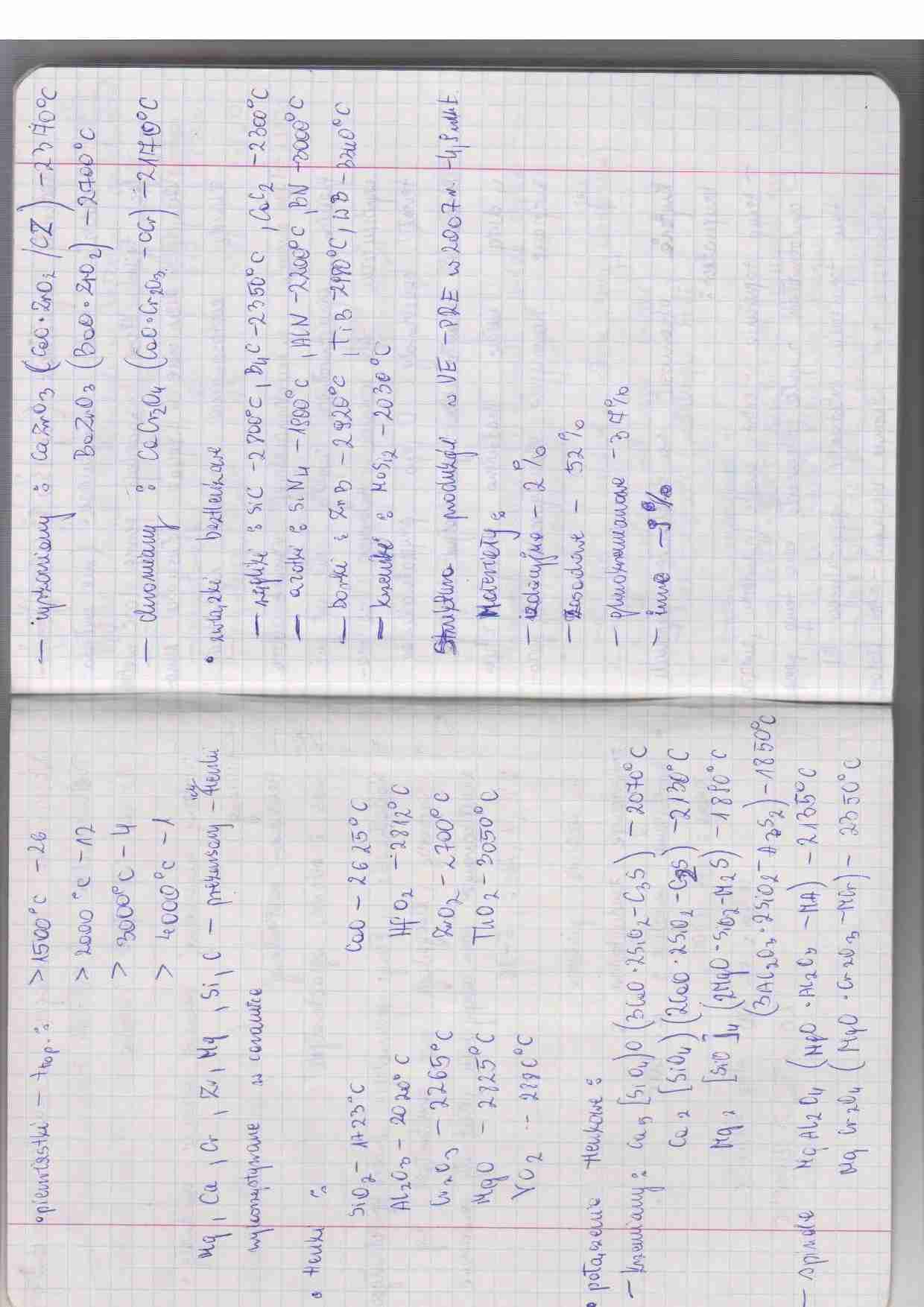 Materiały ogniotrwałe - strona 1