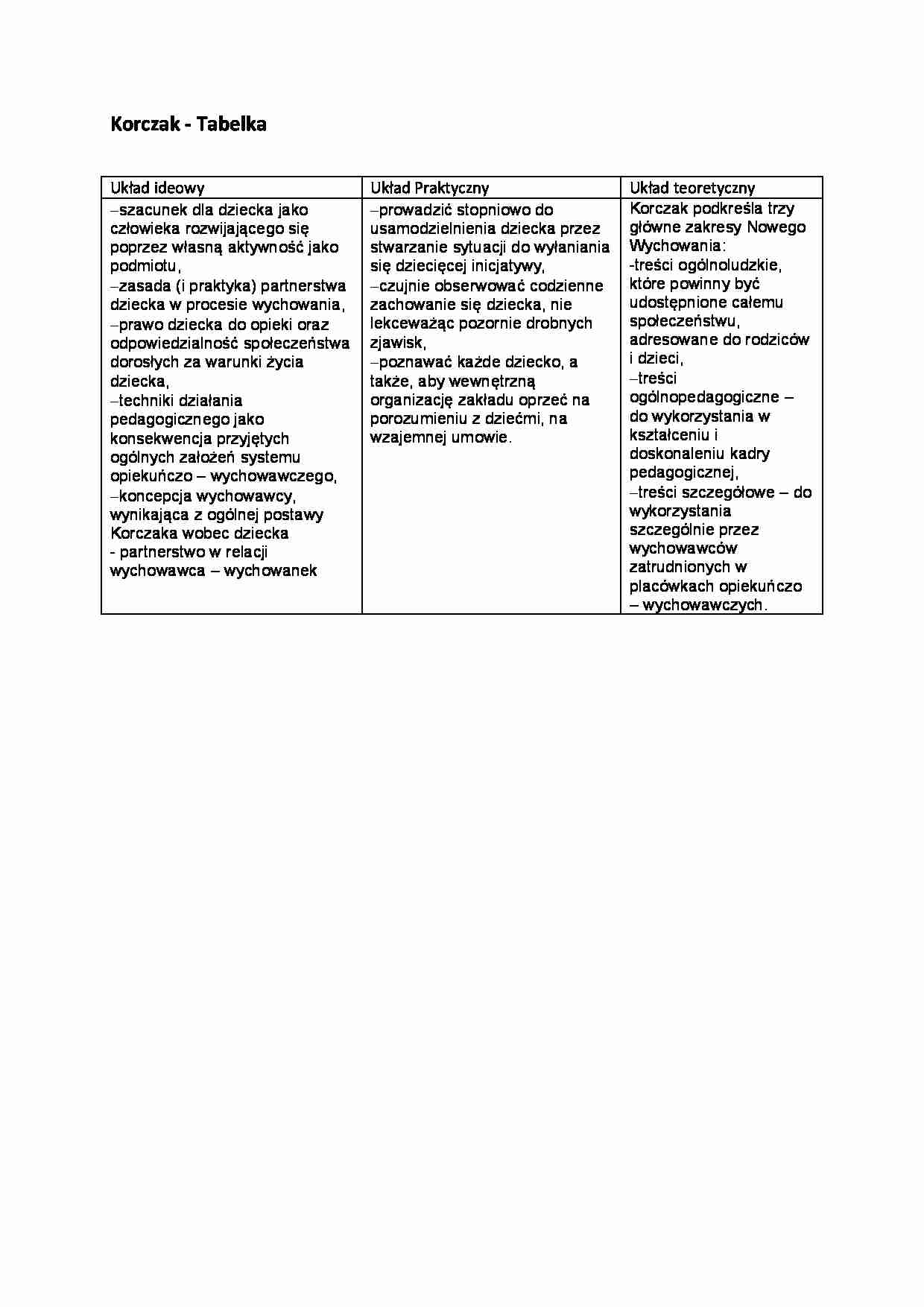 Tabelka - Korczak - strona 1