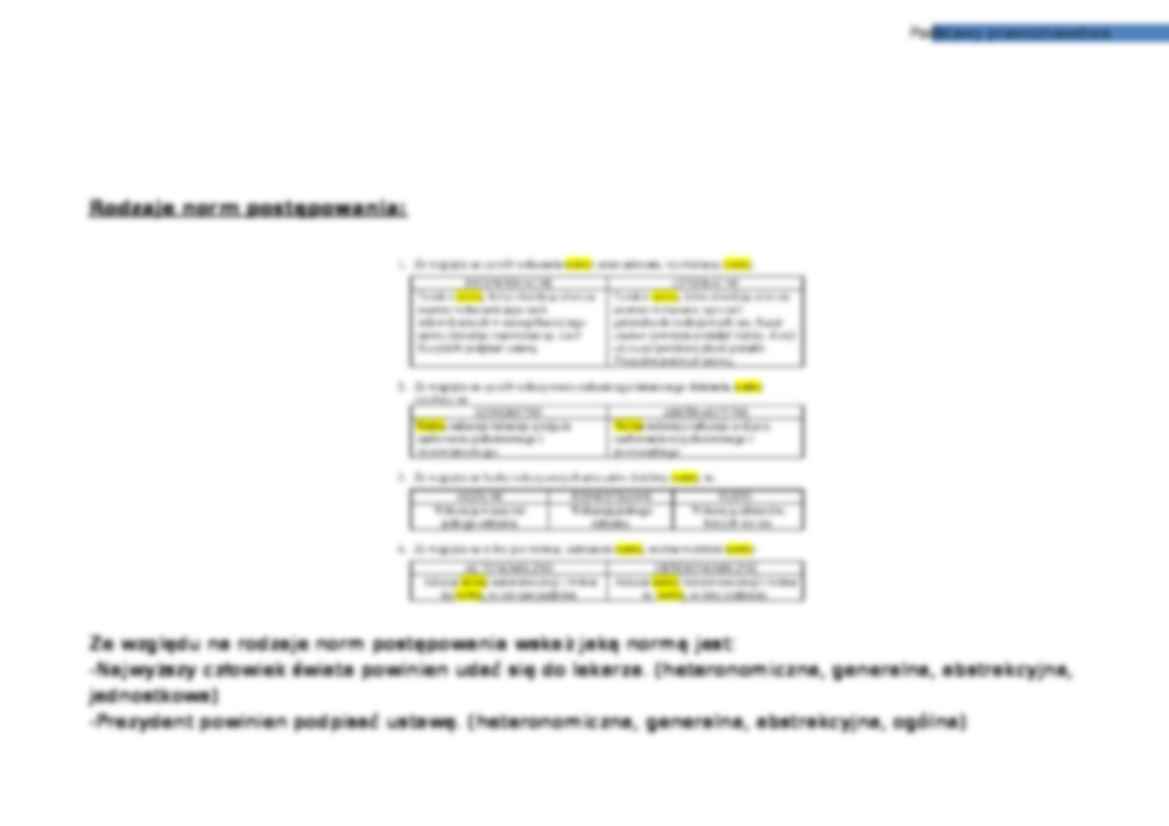 Prawoznawstwo - komplet wykładów - strona 3