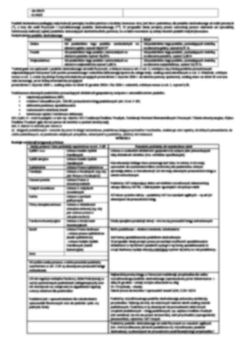 Zarządzanie podatkami - wykłady - strona 3