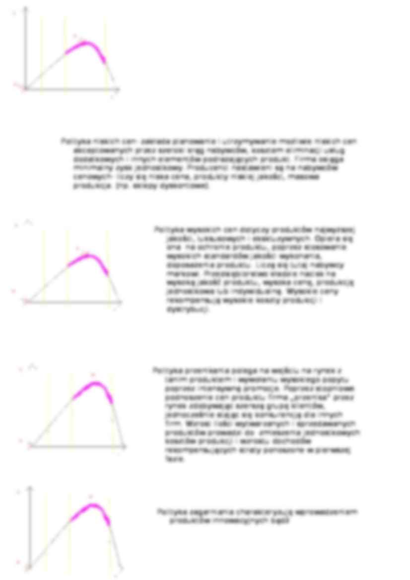 Marketing - cena - strona 2