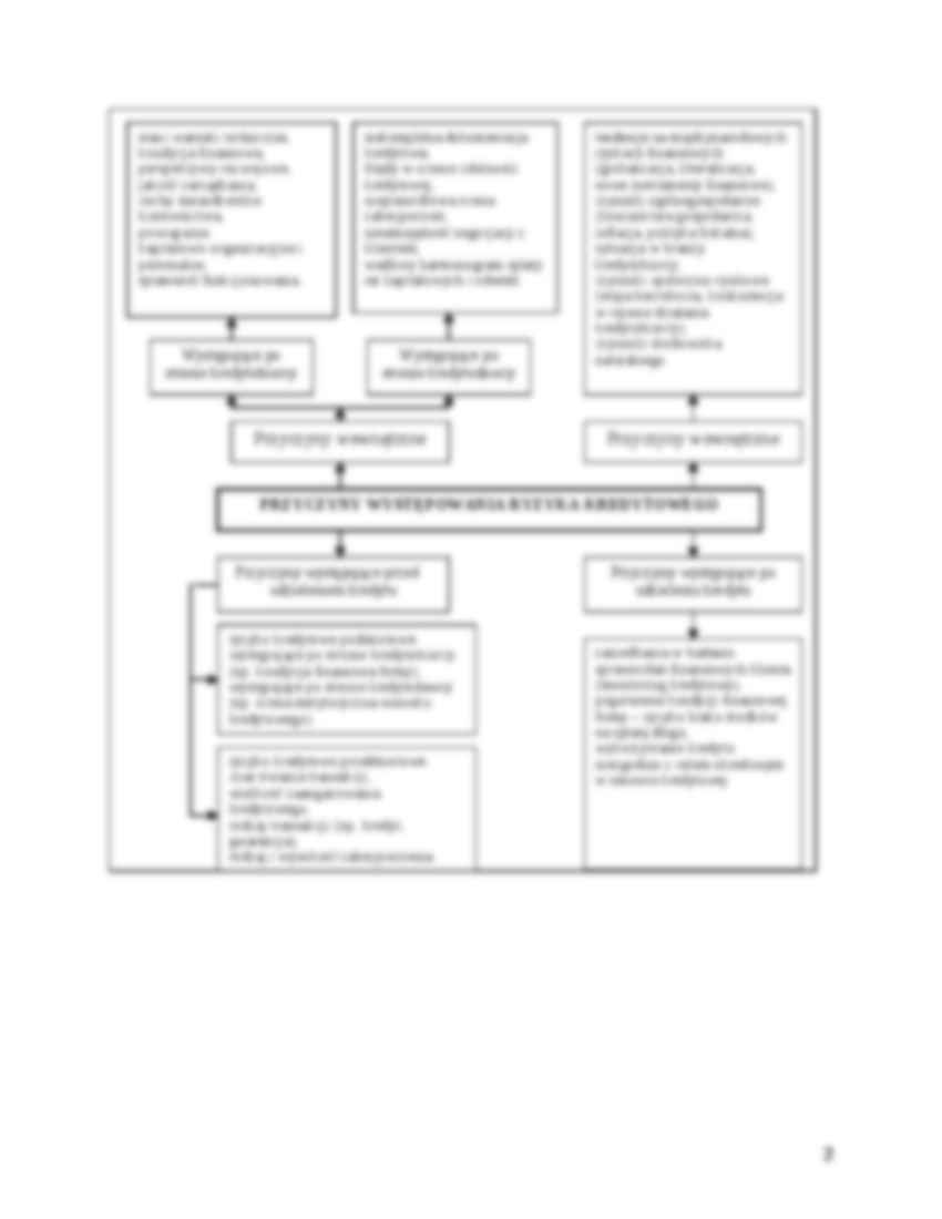 Ryzyko kredytowe - Analiza dyskryminacyjna  - strona 2