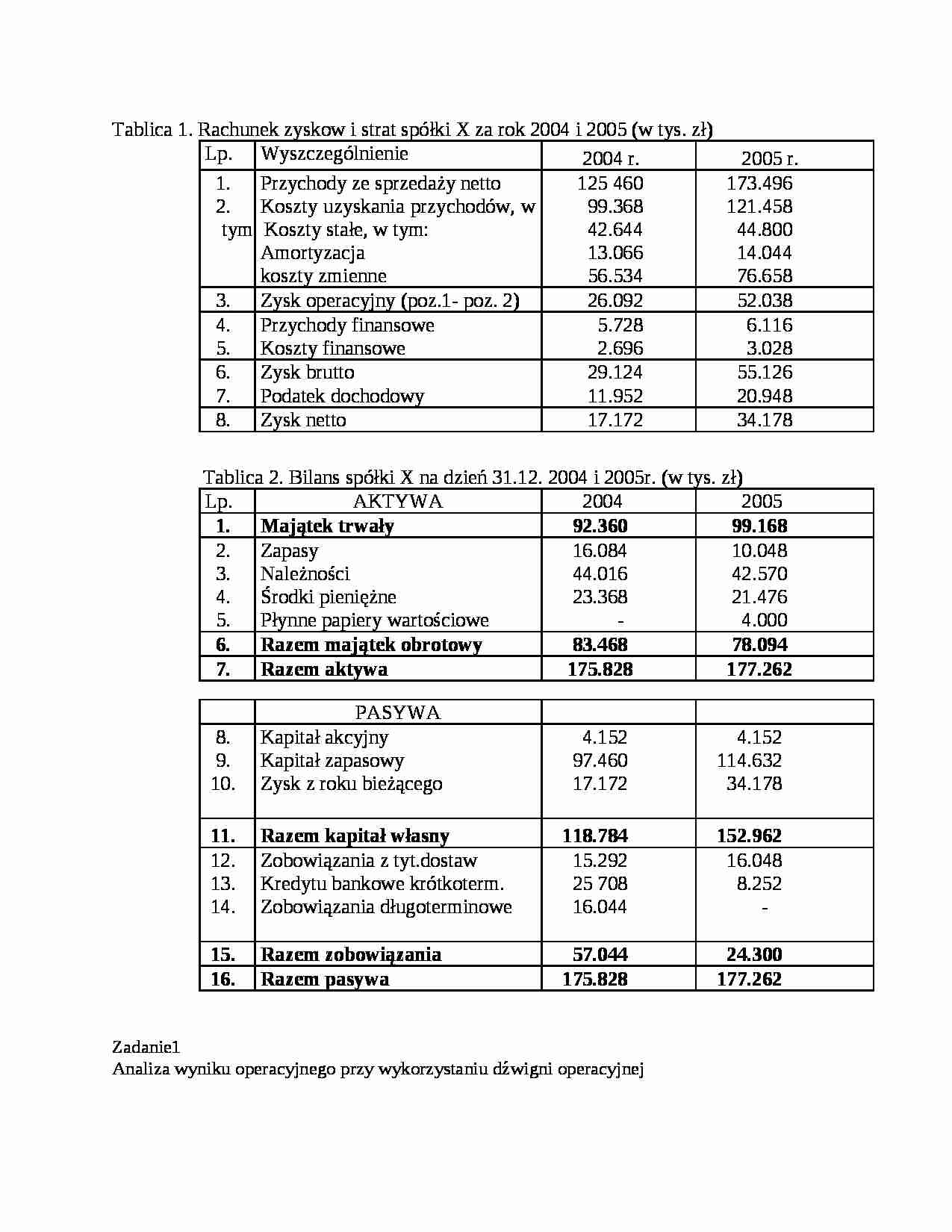 Finanse Przedsiębiorstw - Egzamin - strona 1
