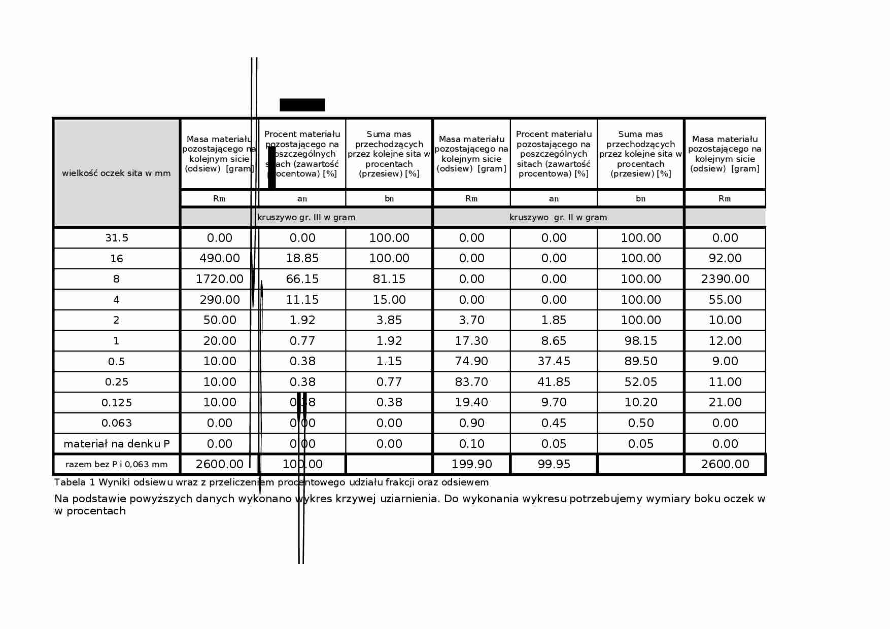 sprawozdanie z badań betonu - strona 1