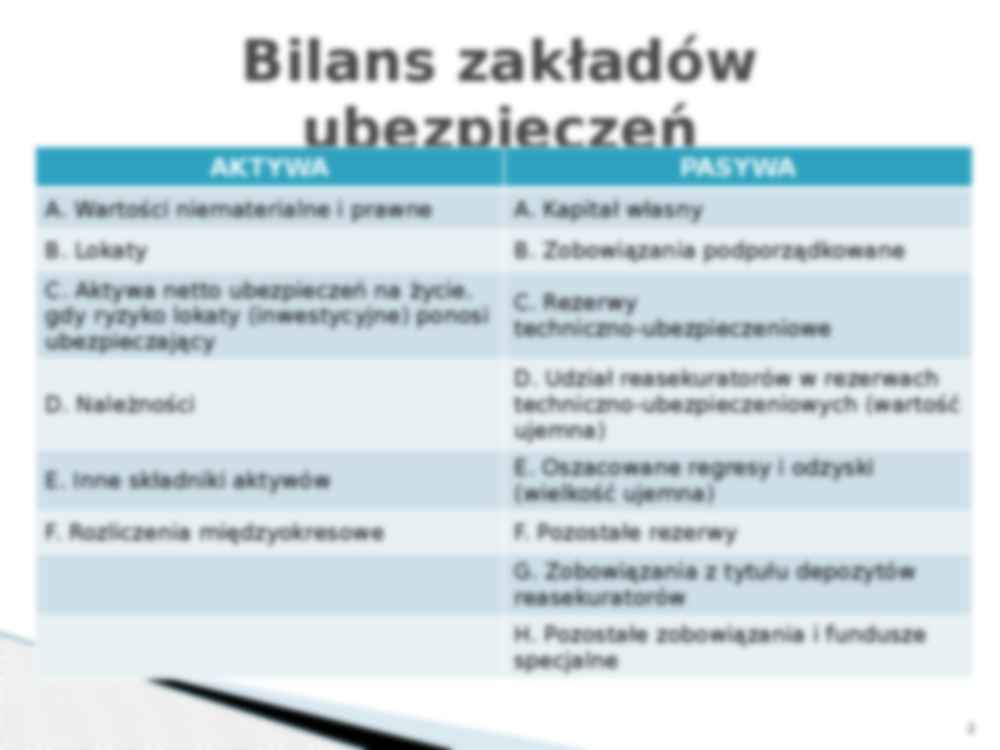 Analiza finansowa zakładów ubezpieczeń - strona 2