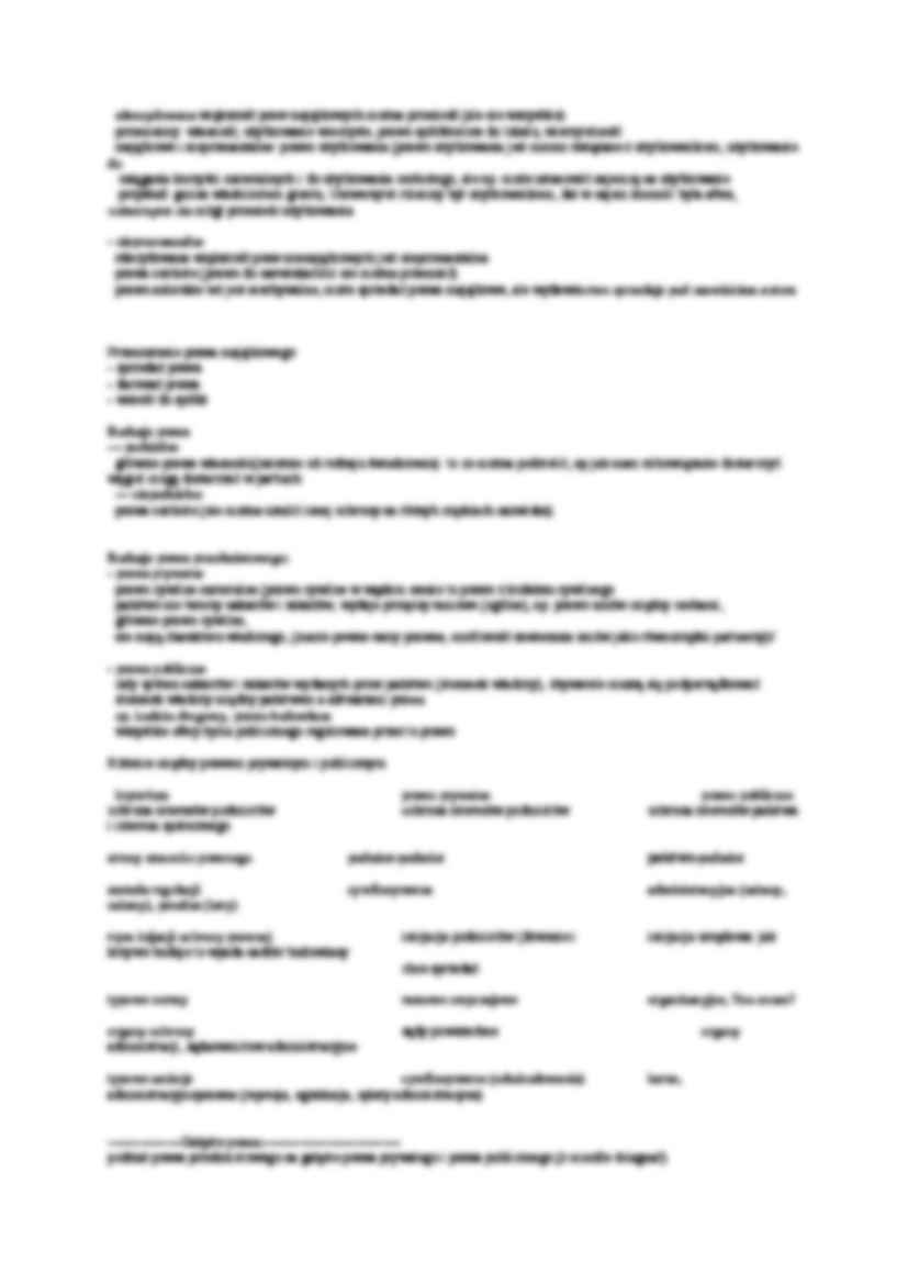 Podstawy prawa - wykład I - strona 2