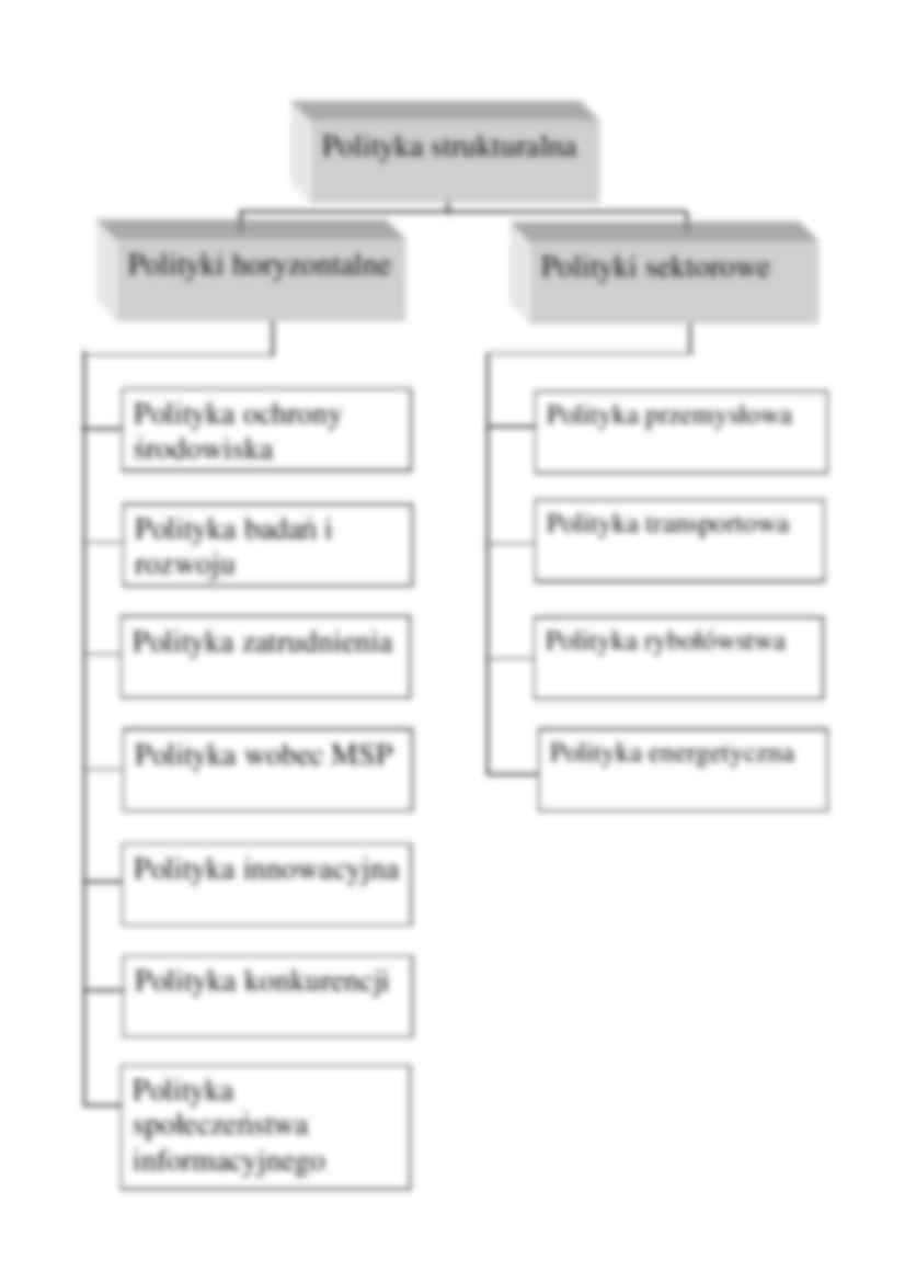 Polityka spójności - struktura - strona 2
