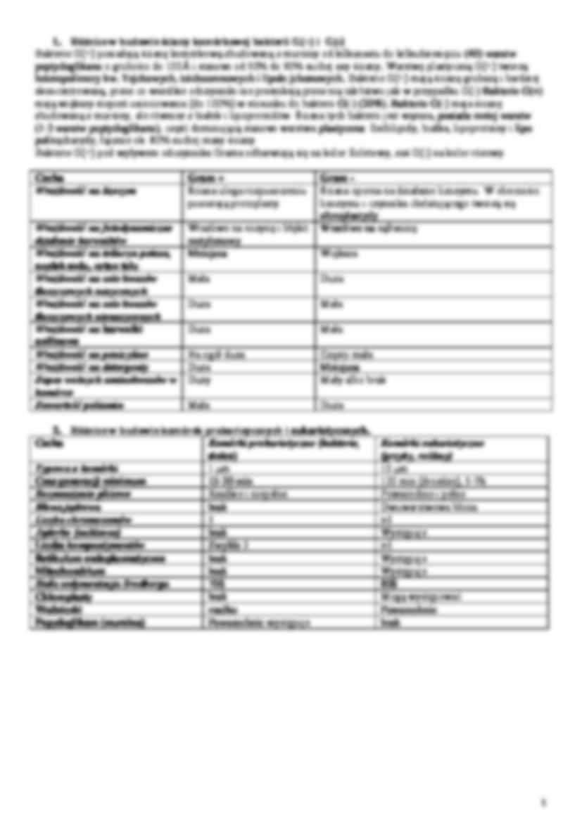 Mikrobiologia egzamin - budowa ścian komórkowych bakterii - strona 2