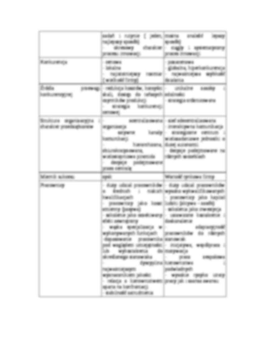 Międzynarodowa konkurencyjność - strona 3