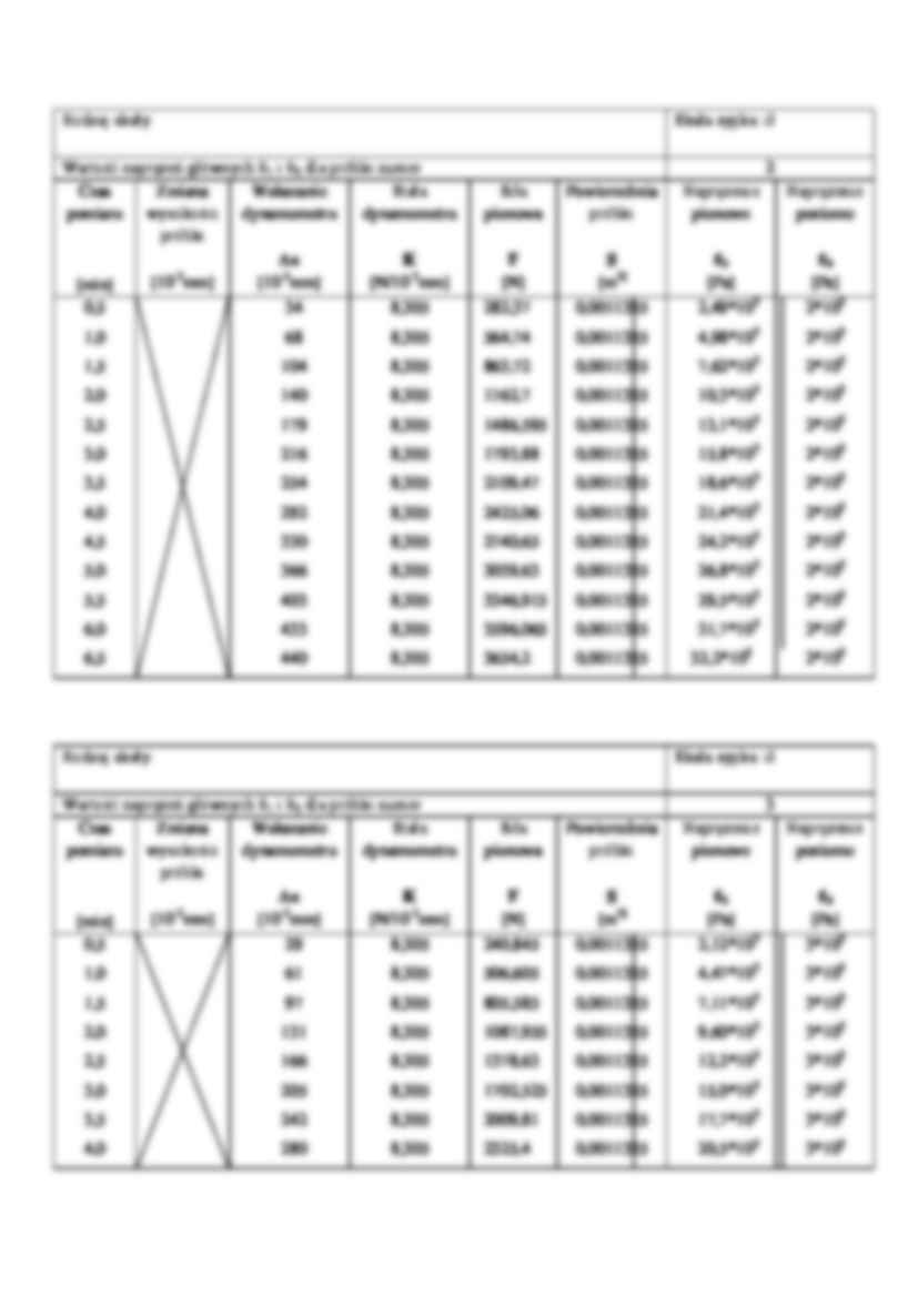 Oznaczanie kąt tarcia wewnętrznego i spójności ska - strona 3