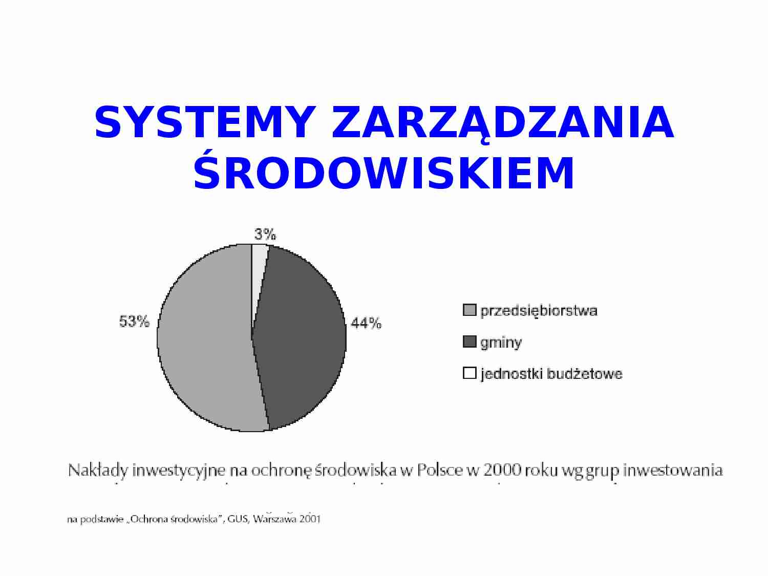 Systemy zarządzania środowiskiem - strona 1