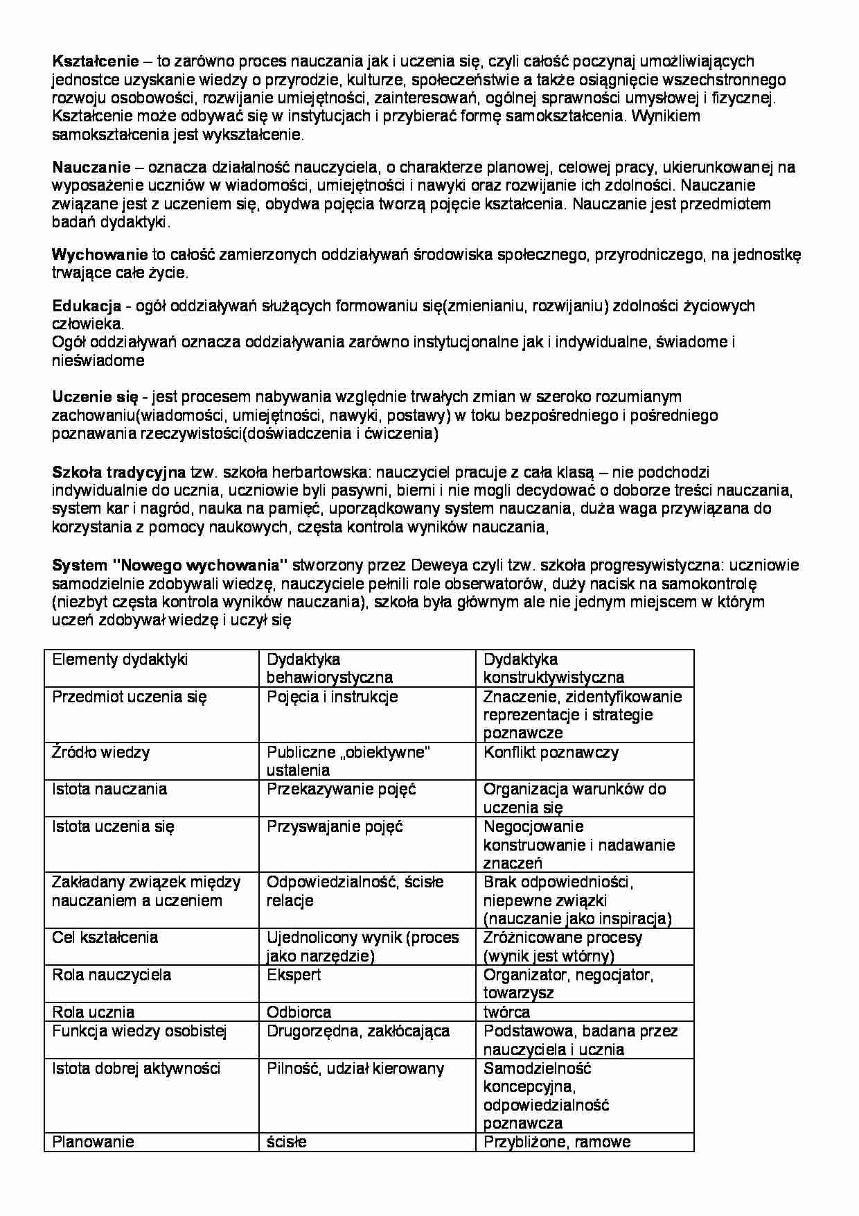 kolokwium teoretyczne podstawy kształcenia - strona 1