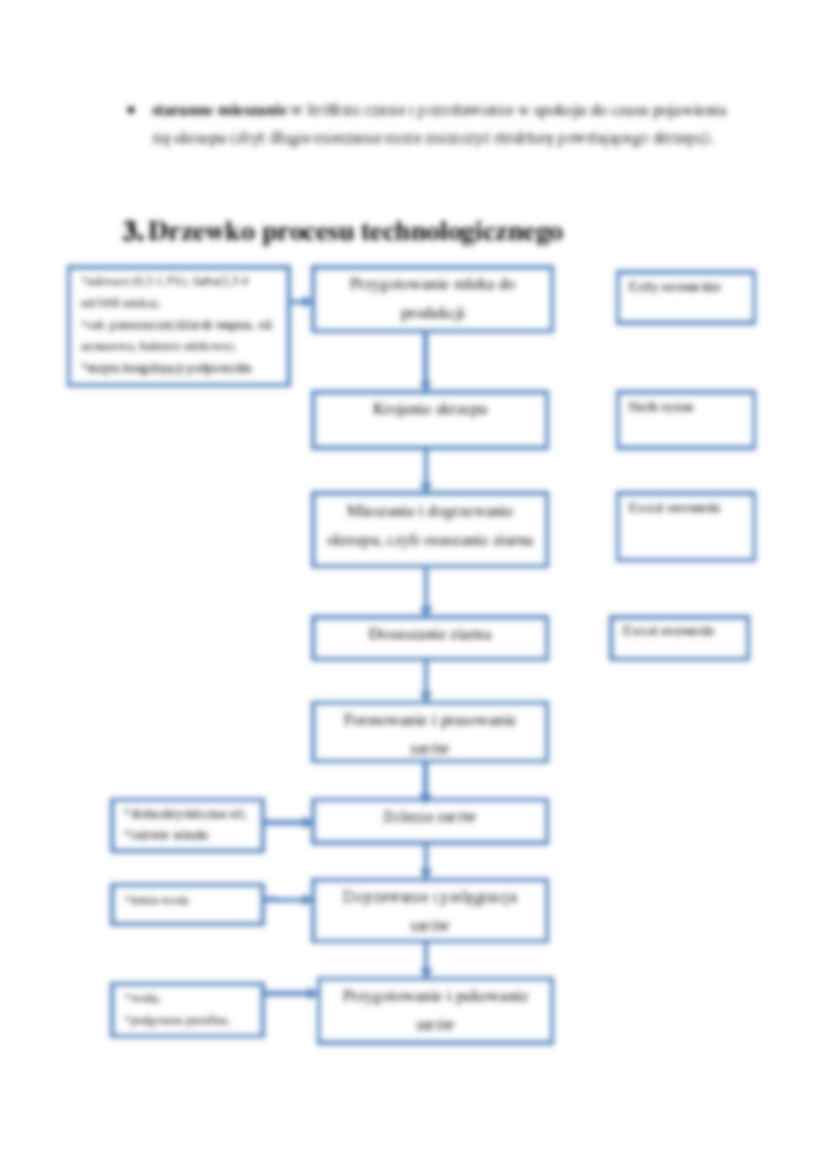 Produkcja sera dojrzewajacego twardego - strona 3