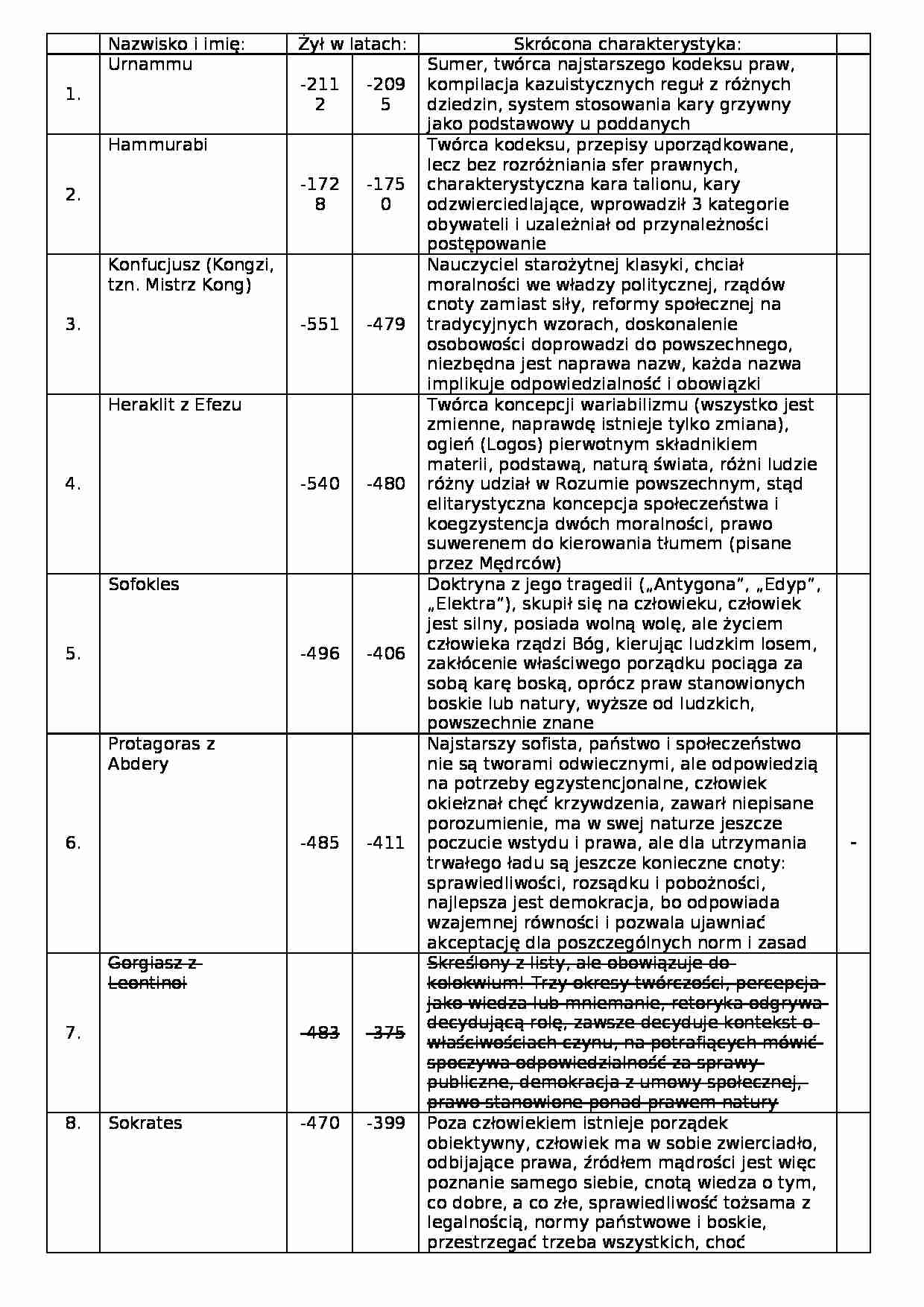 Przedstawiciele doktryn politycznych - strona 1