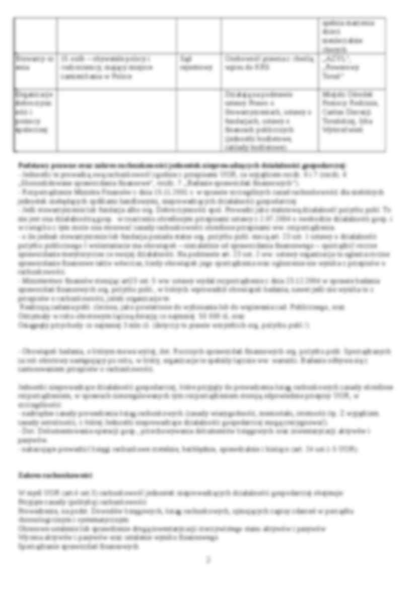 Rachunkowość jednostki nieprowadzące działalności gospodarczej - strona 2