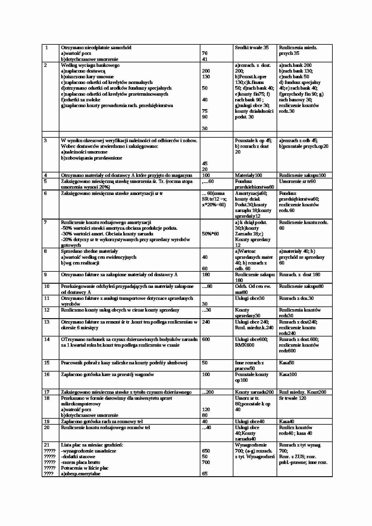 Egzamin z Rachunkowości - strona 1