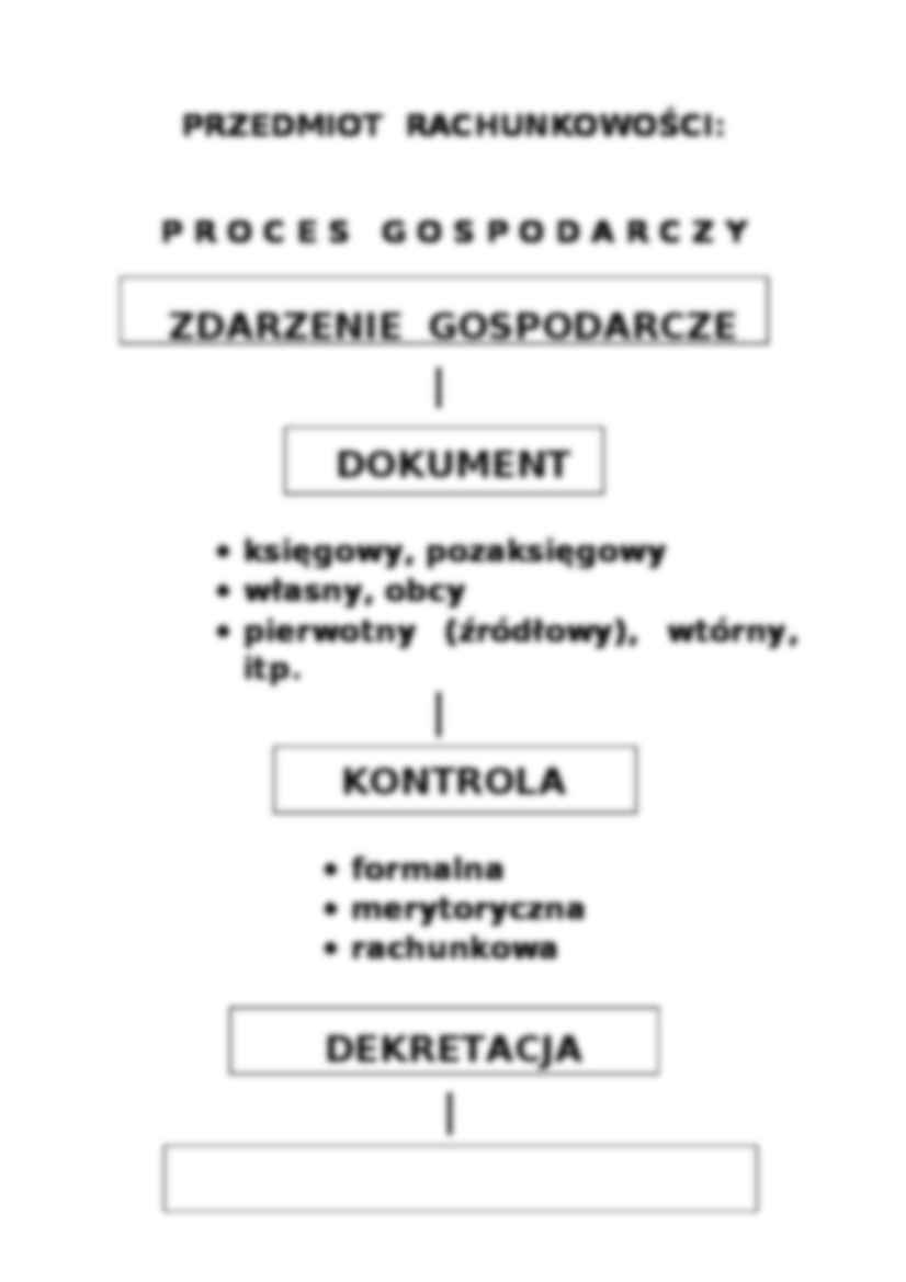 Rachunkowość dla początkujących - strona 3