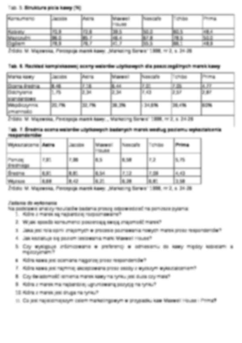 Percepcja marki - strona 2