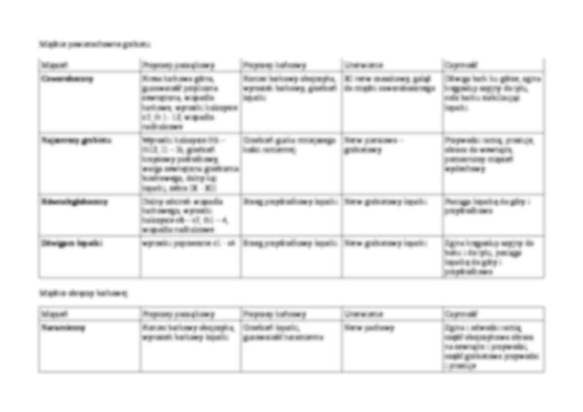 Anatomia kończyny górnej i dolnej - strona 3