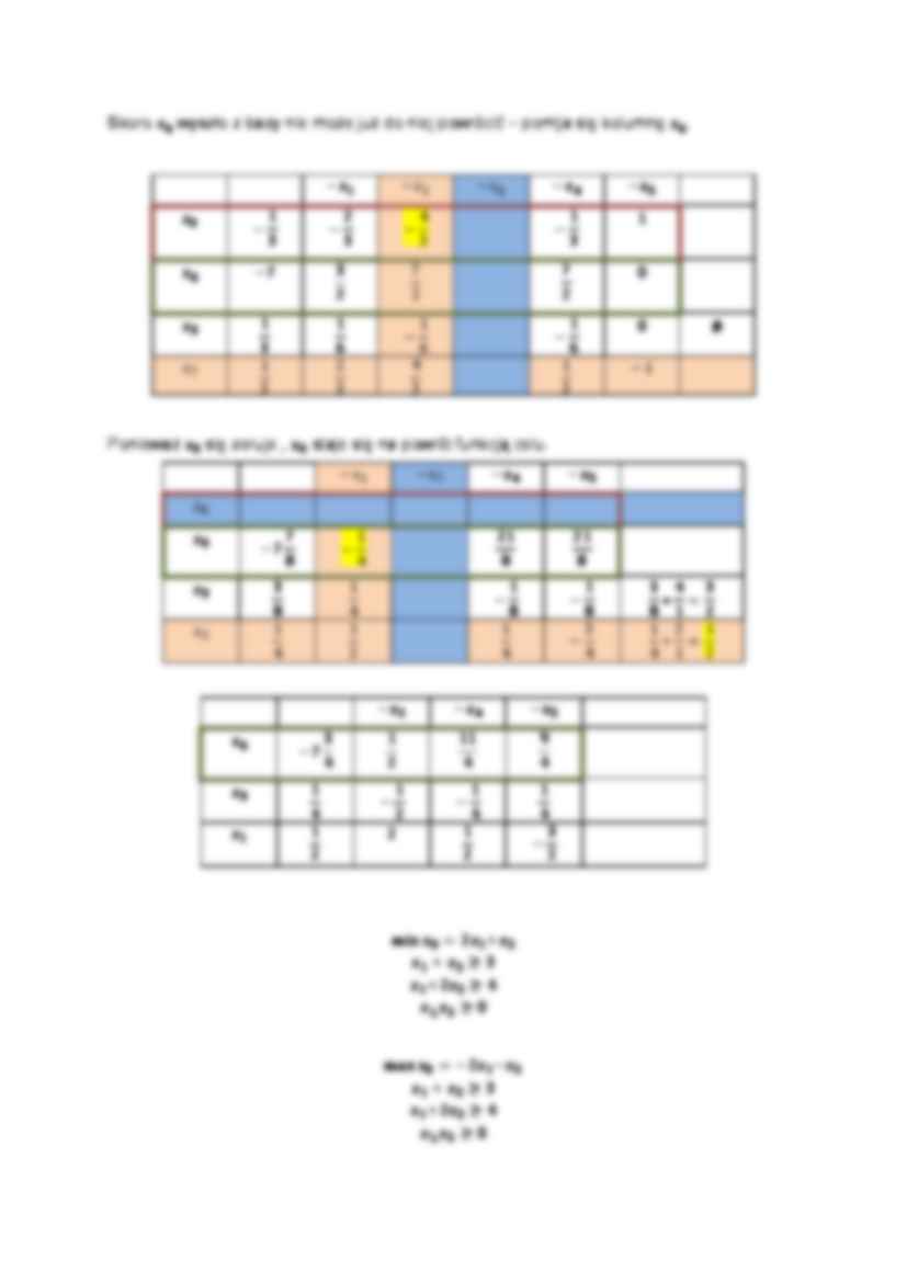 Programowanie liniowe- metoda simpleks II - strona 2