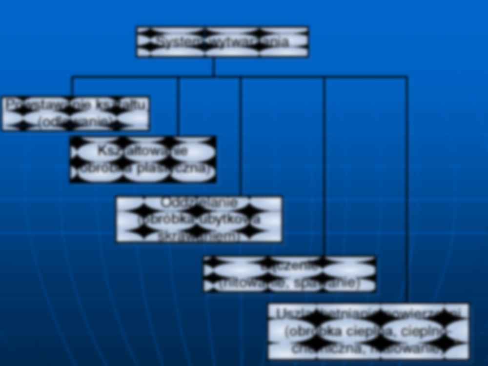 Procesy produkcyjne cz.1b - strona 2