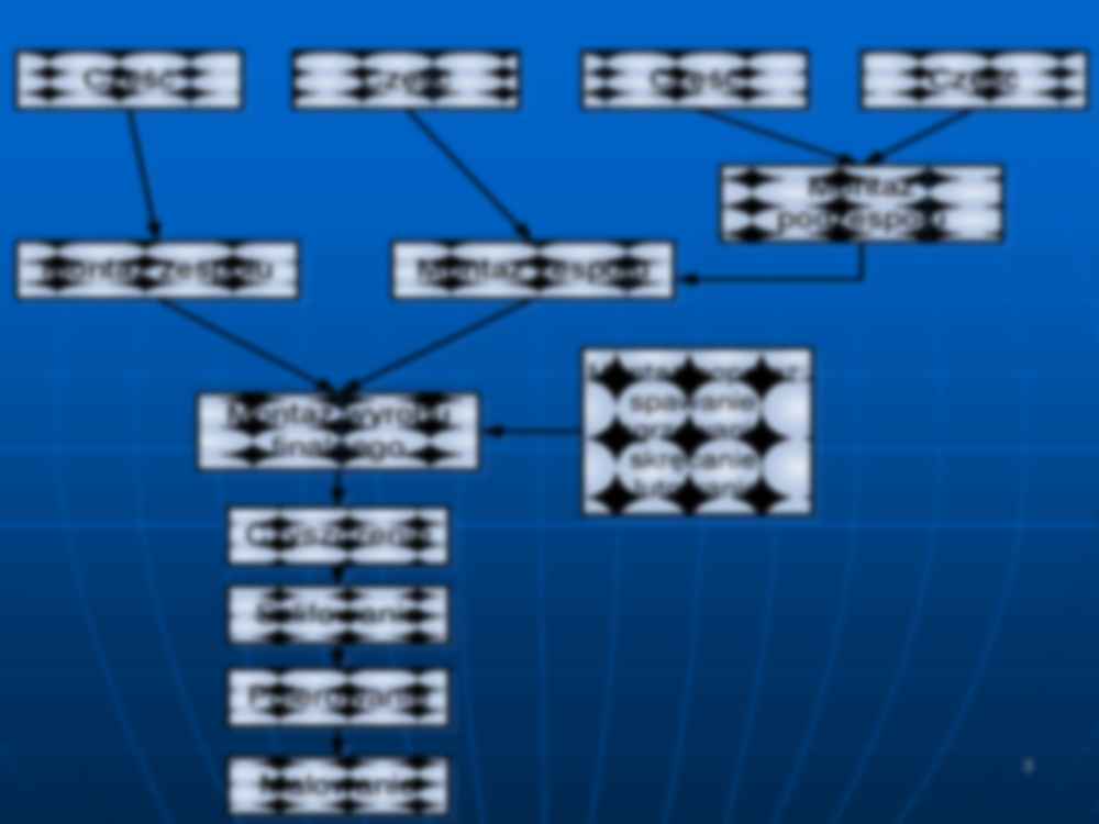 Procesy produkcyjne cz.1b - strona 3