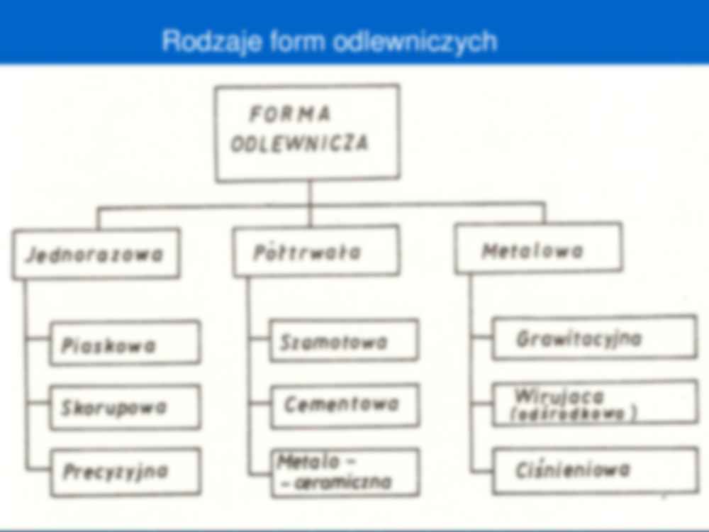 Procesy produkcyjne cz.1c - strona 2