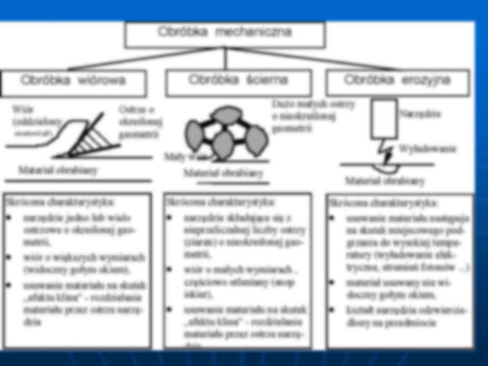 Procesy produkcyjne cz.3a - strona 3