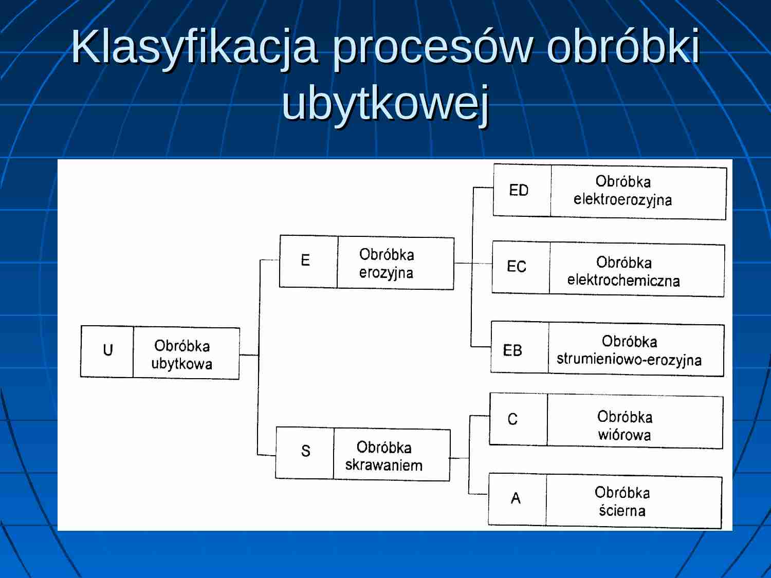 Technologia cz.4.1 - strona 1