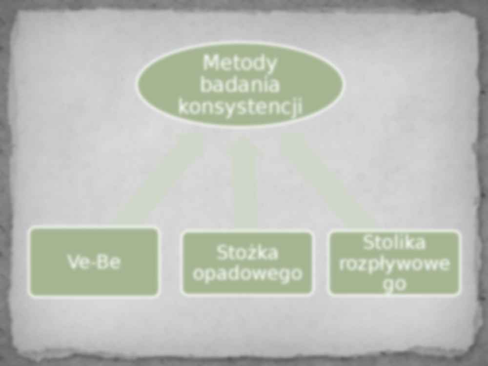 Konsystencja mieszanki betonowej - strona 3