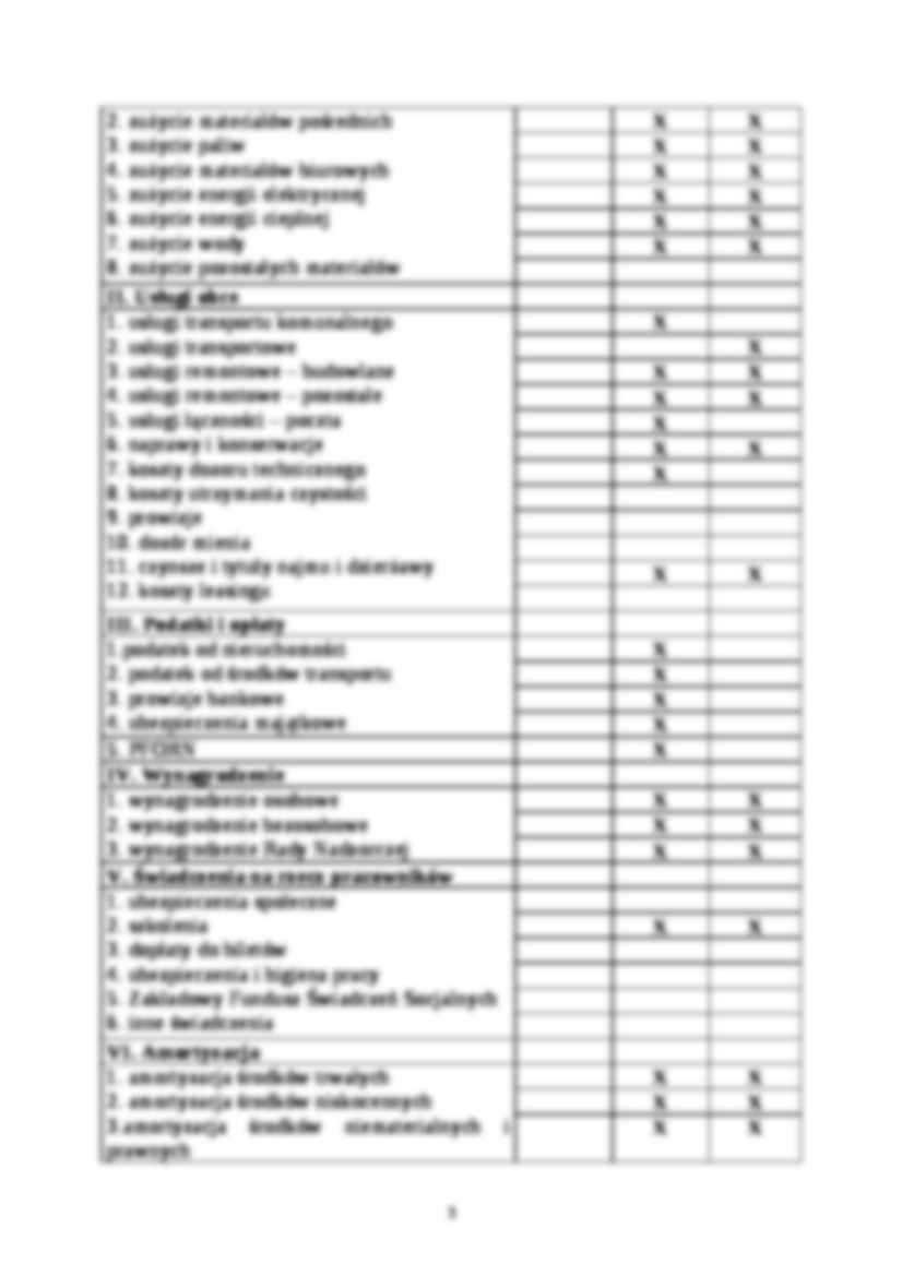 Rachunkowość zarządcza (21 stron) - strona 3