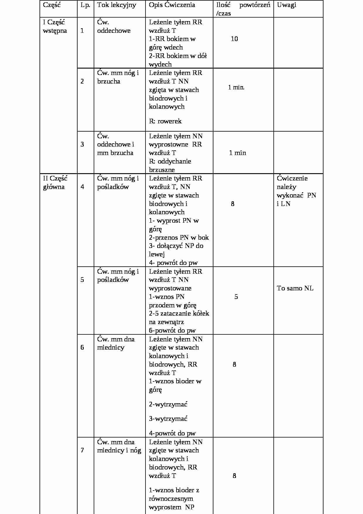 Konspekty ćwiczeń - strona 1
