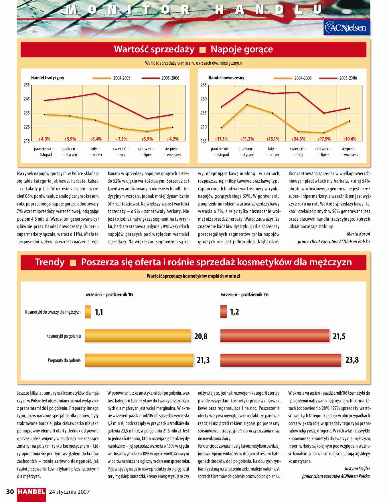 Monitor handlu - strona 1