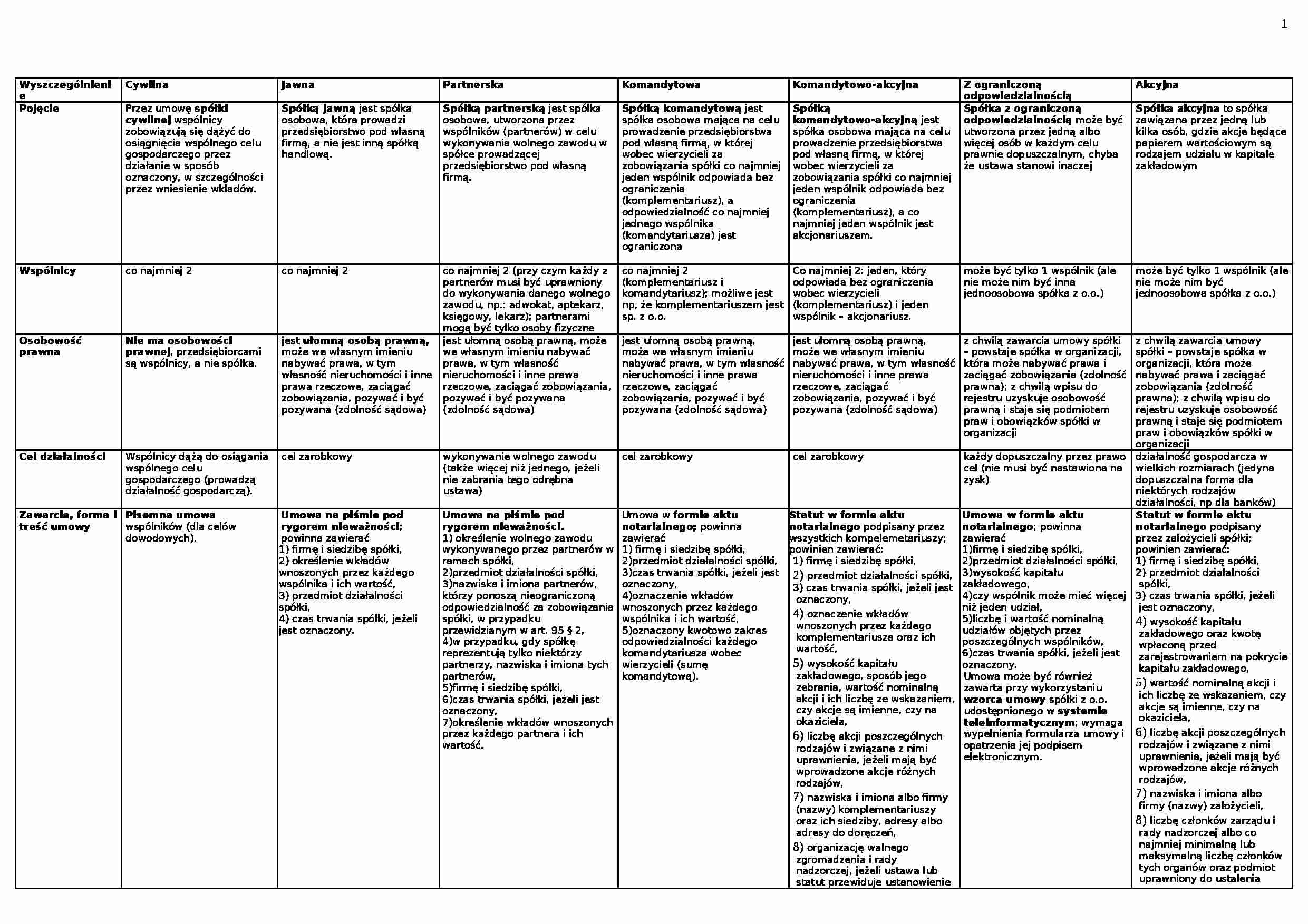 porównianie spółek - strona 1