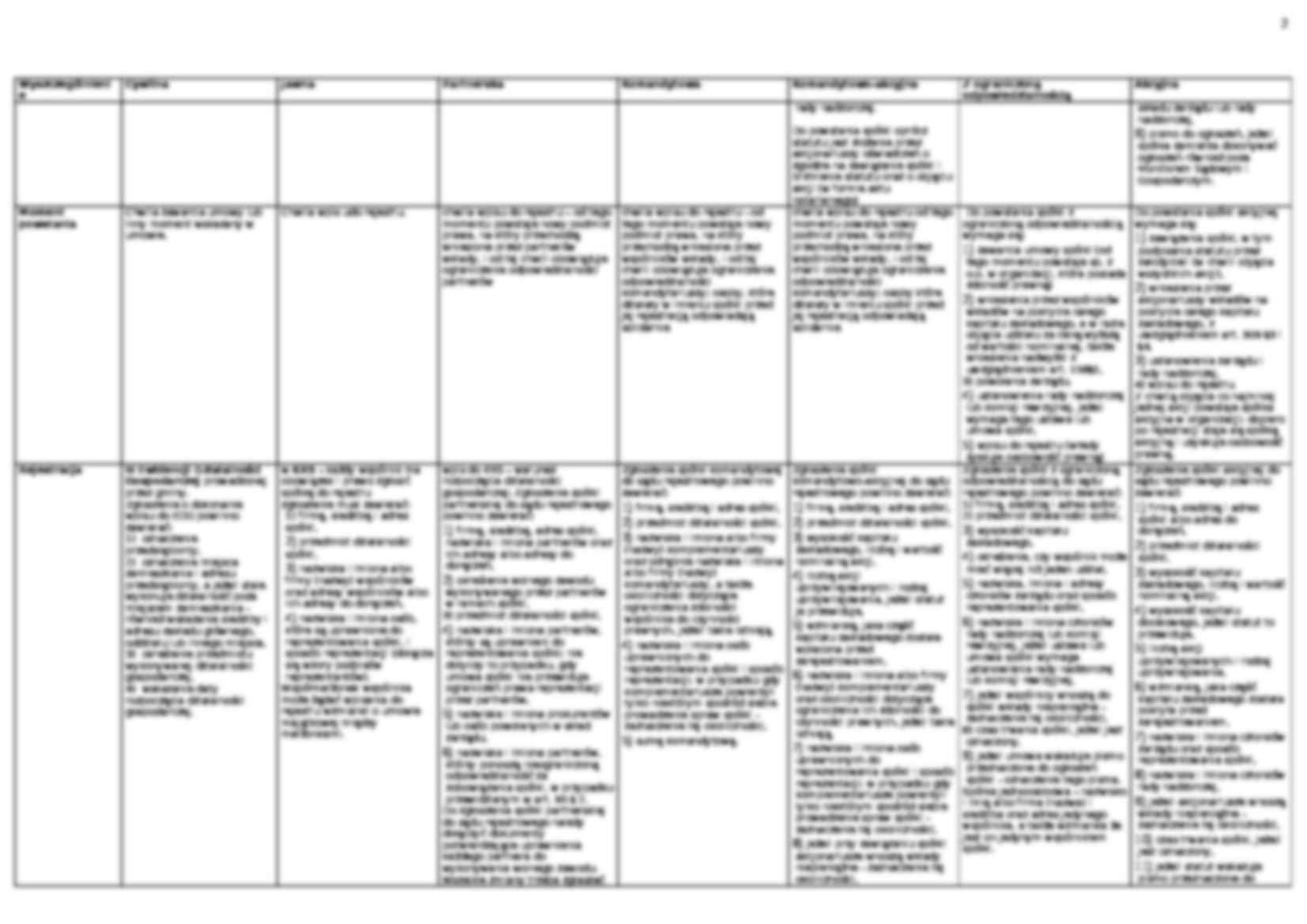 porównianie spółek - strona 2