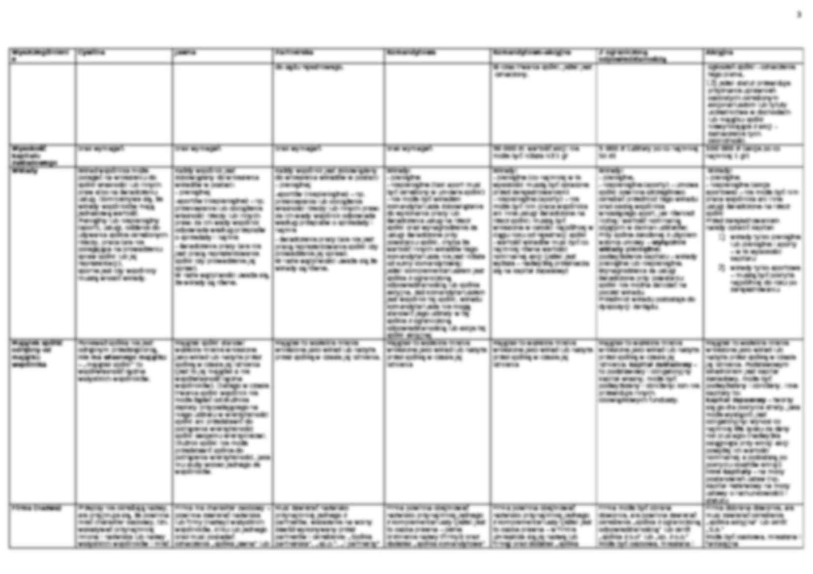 porównianie spółek - strona 3