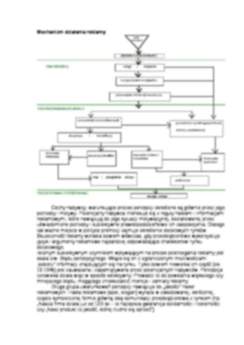 sposób oddziaływania reklamy - strona 3