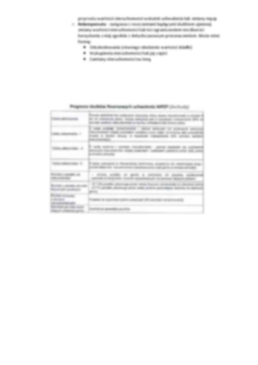 Cele planowania przestrzennego - strona 2