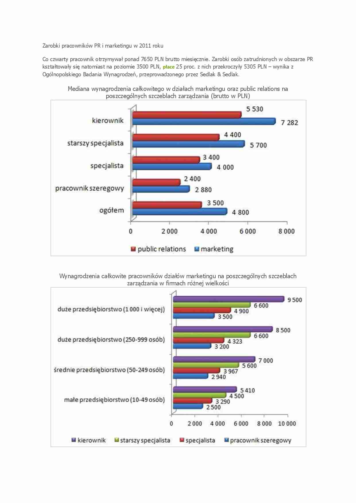zarobki pracowników PR - strona 1
