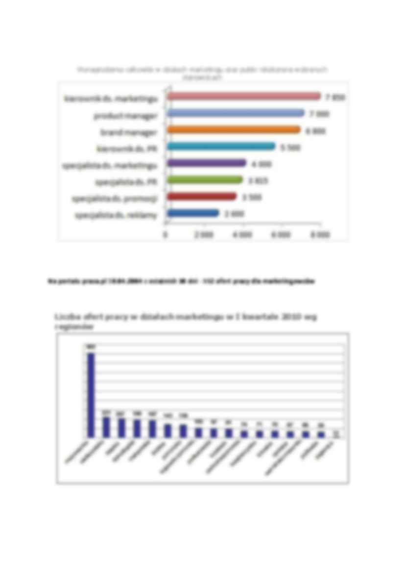 zarobki pracowników PR - strona 3